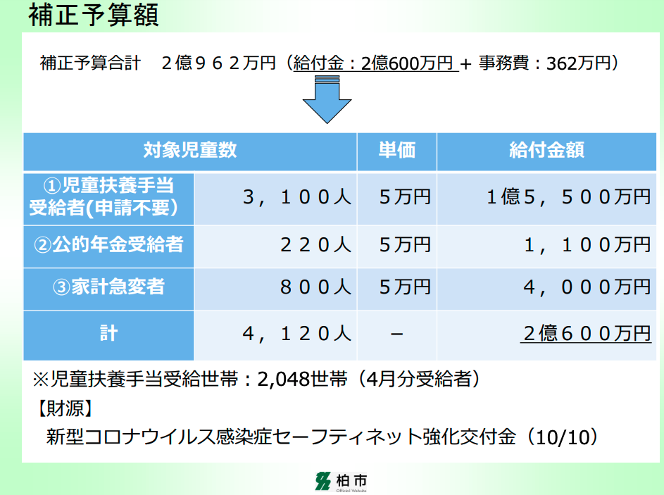 コロナ 8日目 感染力