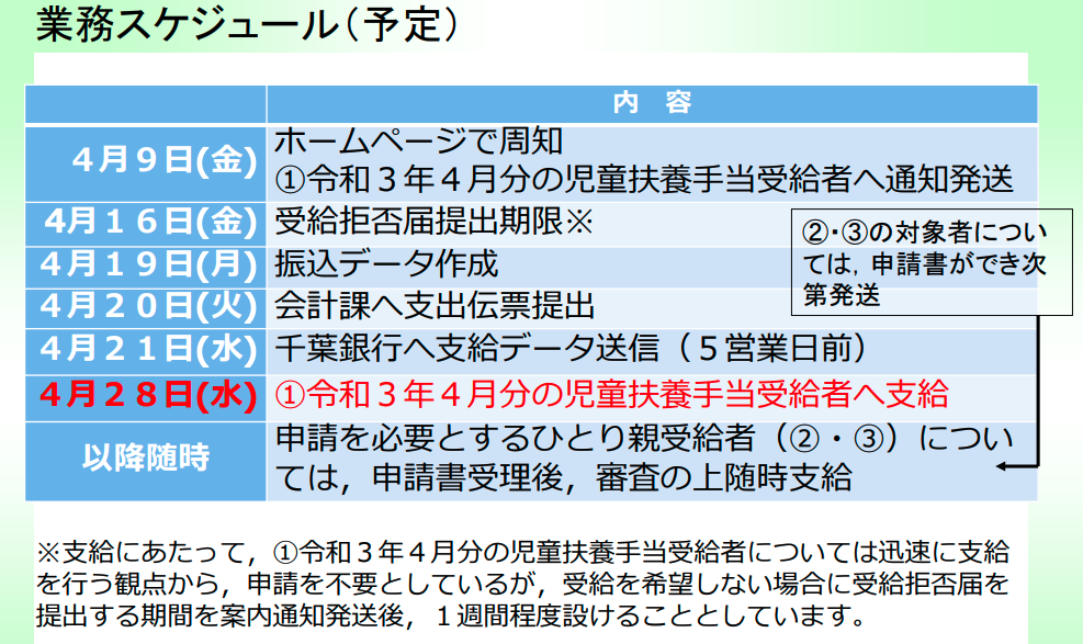 コロナ 8日目 感染力