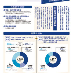 代表選挙公報のサムネイル